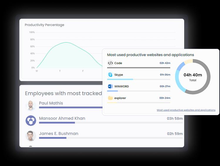 Boost team productivity with TraqNext workforce analytics identifying workflow inefficiencies